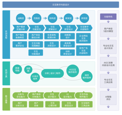 交互數(shù)字內(nèi)容設(shè)計(jì) 打造沉浸式體驗(yàn)的數(shù)字內(nèi)容制作服務(wù)