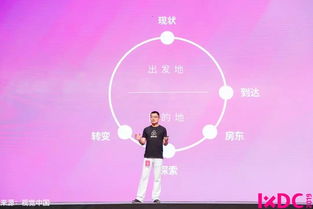 IXDC十周年 與LinkedIn、Airbnb等頂尖企業(yè)共同回顧體驗(yàn)設(shè)計(jì)演進(jìn)，洞見未來數(shù)字內(nèi)容制作新趨勢