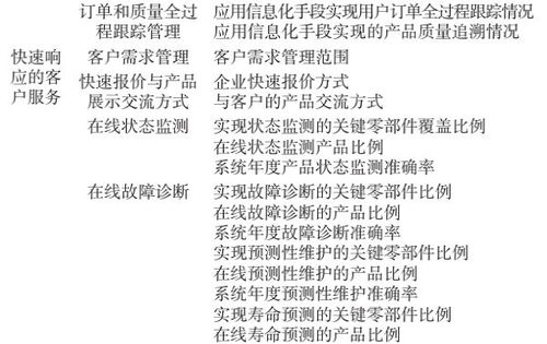 制造業數字化轉型評價指標體系構建與數字內容制作服務的融合應用