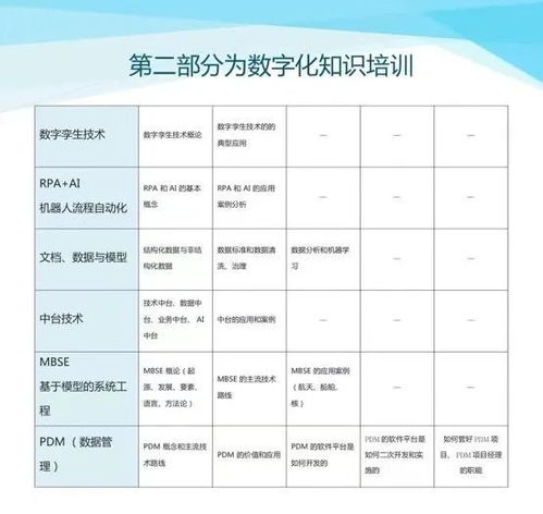 數字化設計伴隨式服務 核工業數字化轉型的智能引擎