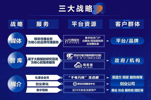 十年深耕 網(wǎng)經(jīng)社數(shù)字教育賽道的專業(yè)影響力與一體化產(chǎn)品服務(wù)體系