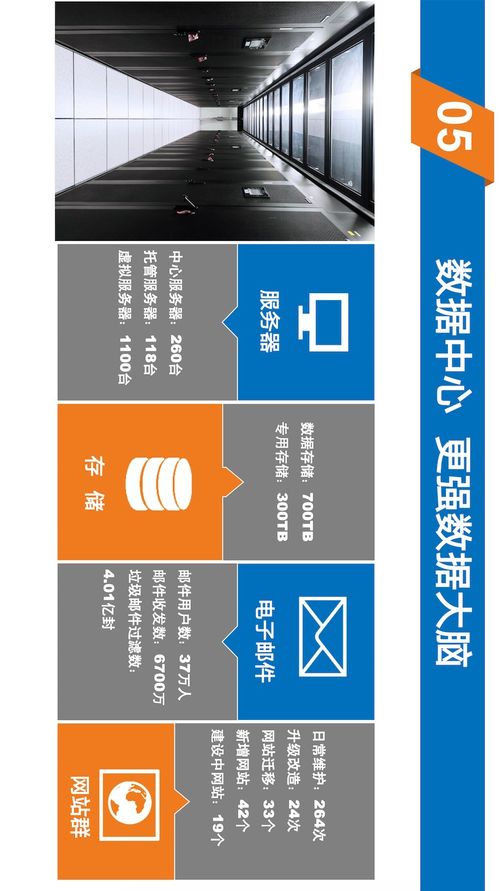 小數(shù)字, 大秘密 解讀2020上海大學(xué)信息服務(wù)年度報(bào)告，數(shù)字內(nèi)容制作服務(wù)亮點(diǎn)全解析